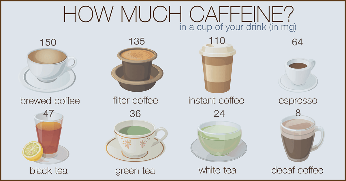 caffeine_in_coffee