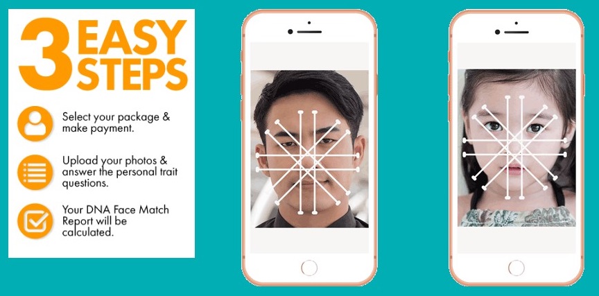 3 Simple Steps in Facial Recognition DNA Test