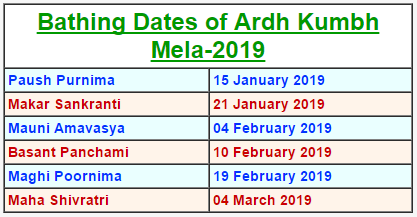 Bathing dates of Kumbh Mela