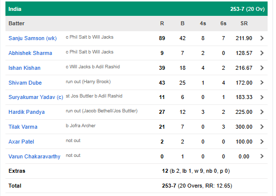  India vs England Semifinal Recap
